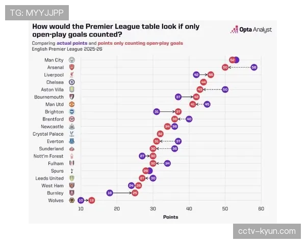 分析：从数据看意甲风格演变——2026年3月，联赛场均进球数呈上升趋势